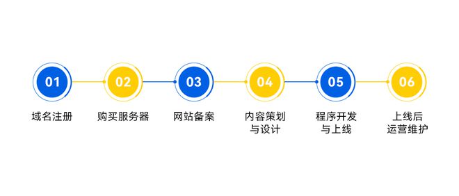 BD半島入口建站預(yù)算大起底：怎樣奪目計(jì)劃打造超值網(wǎng)站？